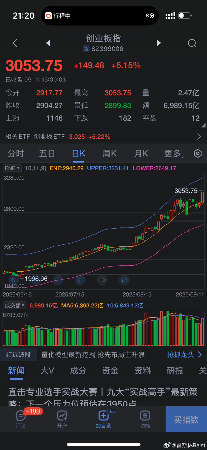 科创板百元股达97只,寒武纪-U股价最高