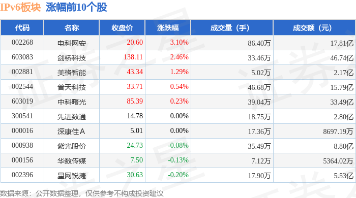 东通退龙虎榜数据（1月16日）
