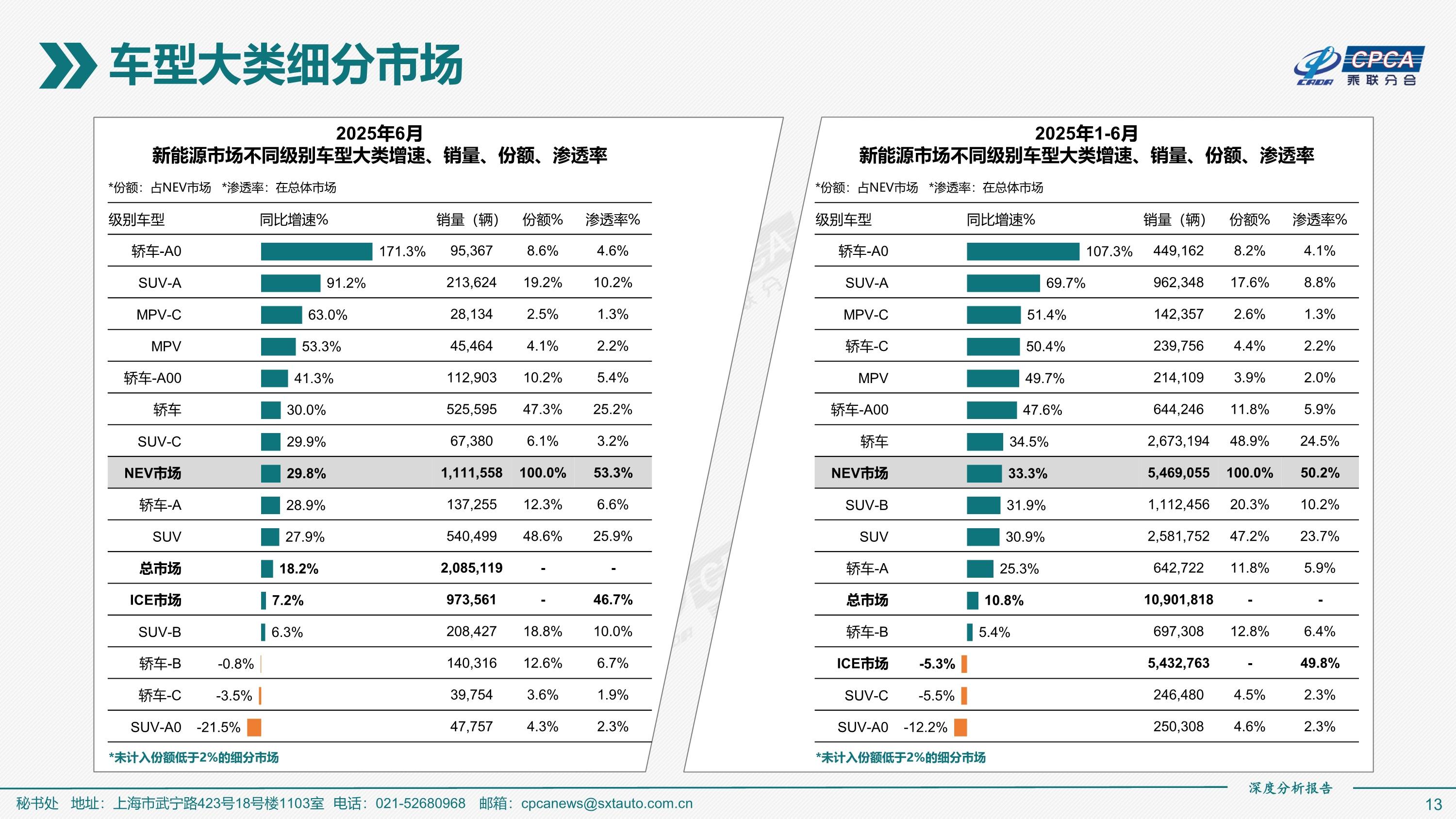 2025年我国新能源汽车废旧动力电池综合利用量同比增32.9%