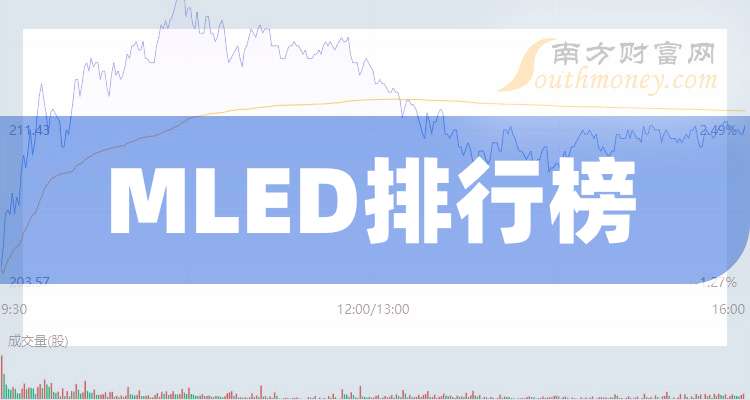 海伦哲：及安盾2025年1-9月营收3.78亿元