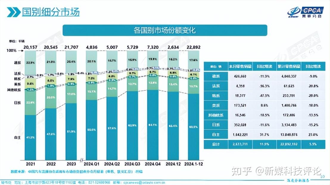 2亿美元,资本为何继续押注智驾大陆