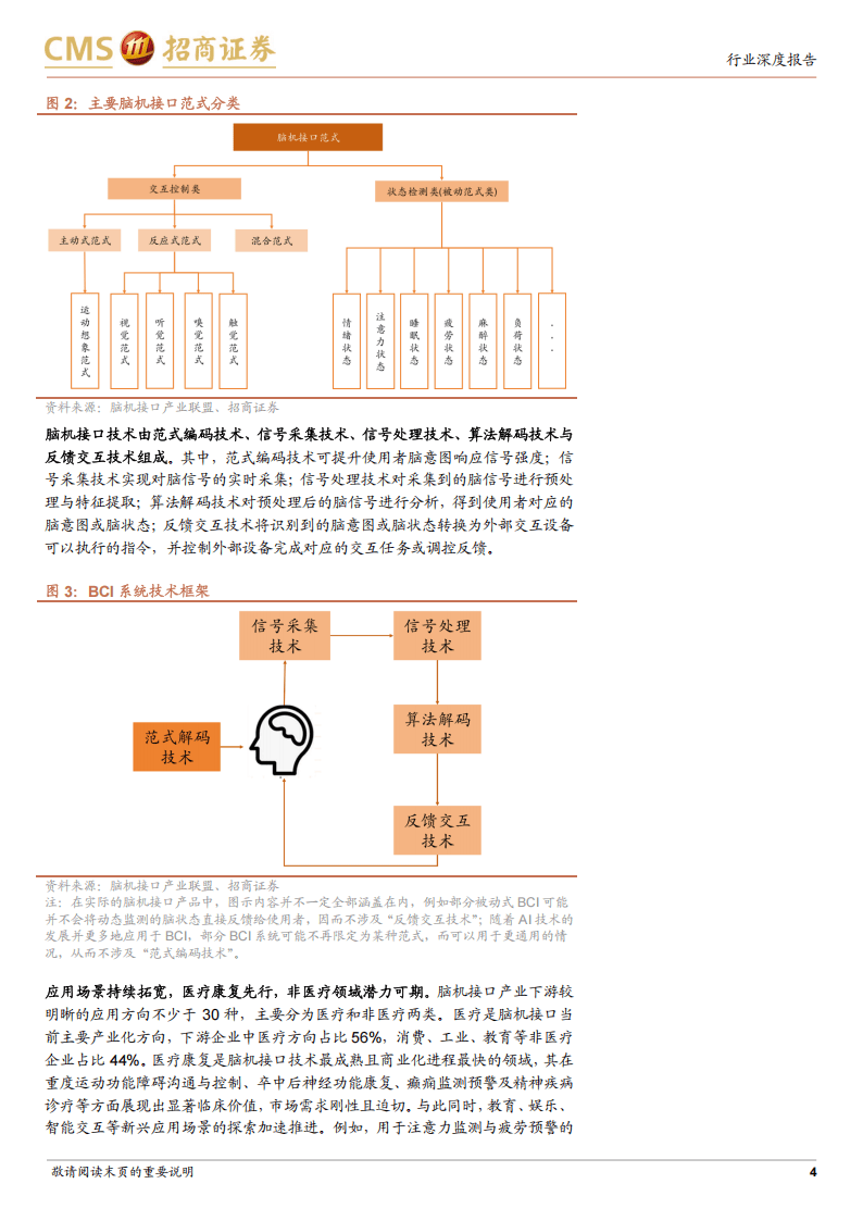 众多机构年内密集调研脑机接口等领域上市公司
