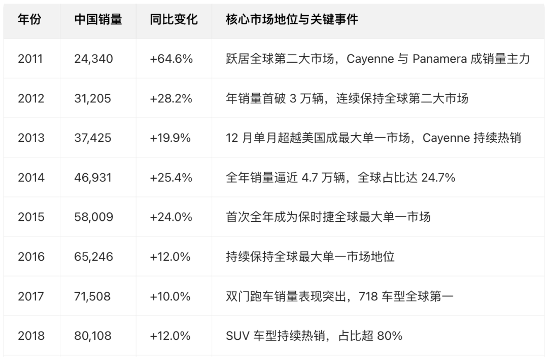 保时捷2025年交付279449辆汽车,同比下降10%