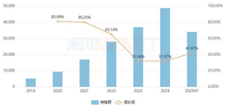 东阳光药1类新药奥洛格列净获批上市 助力糖尿病综合管理升级