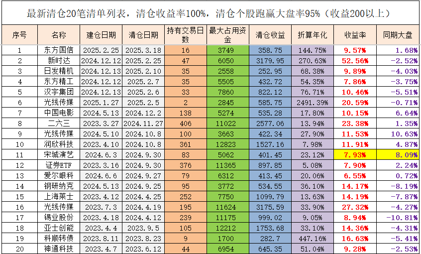 非银存款同比少减2.84万亿元 低基数扰动+股市活跃吸引资金涌入