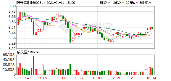 荃银高科:截至2026年1月9日股东约3.8万户
