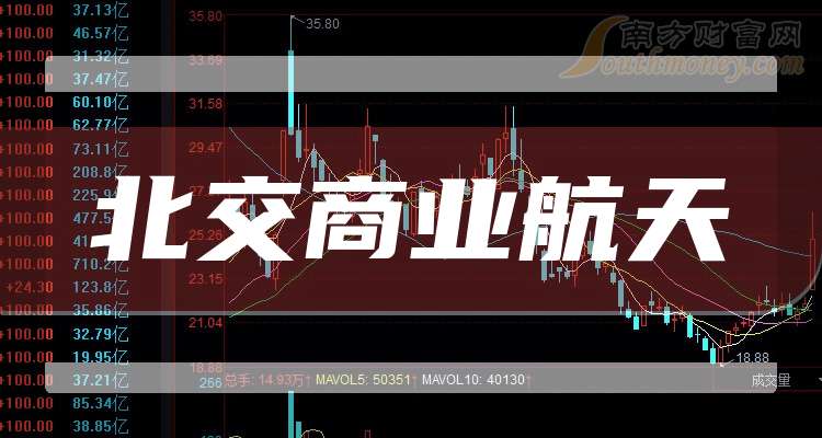 鹏鼎控股：商业航天领域产品暂未产生营收