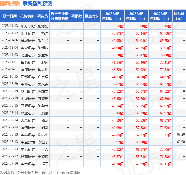 鹏鼎控股：商业航天领域产品暂未产生营收