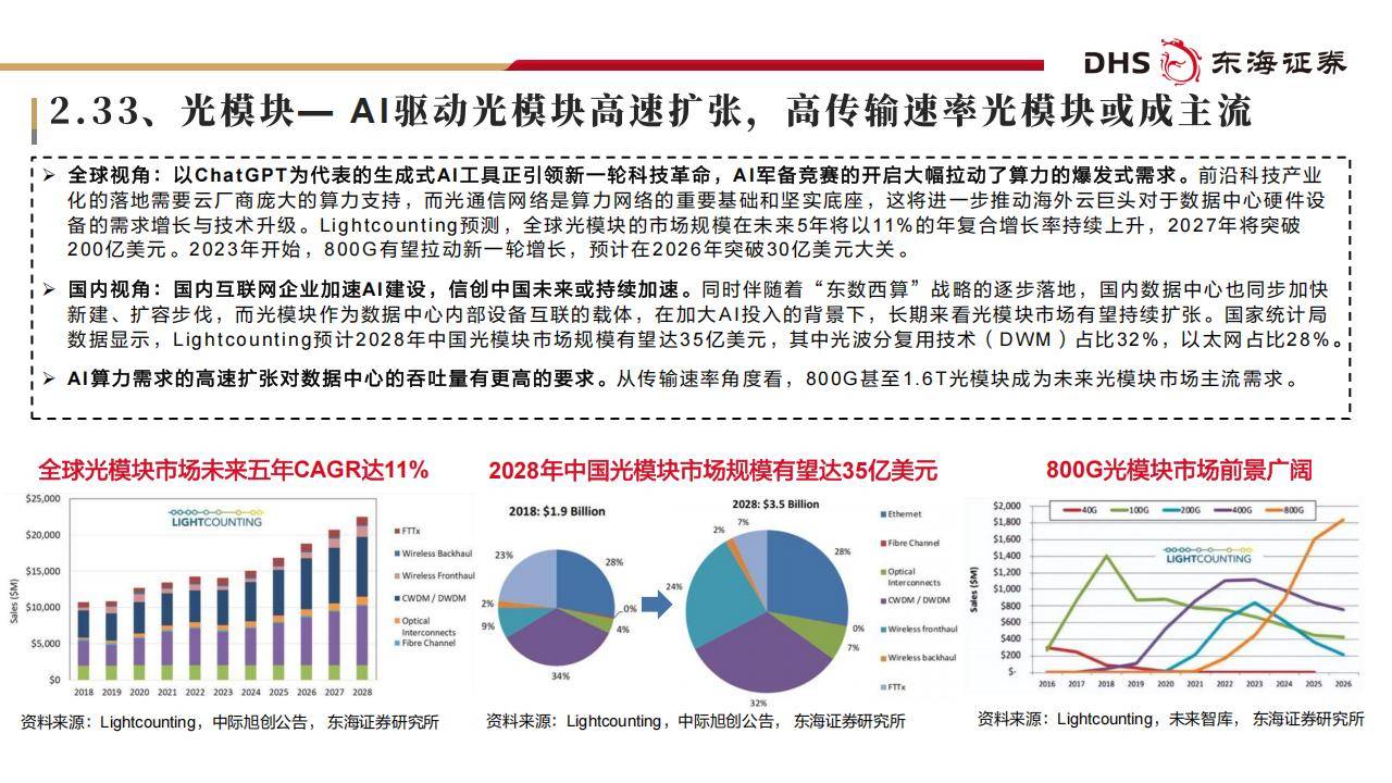 美联新材：EX电子材料应用于算力中心及半导体芯片封装领域