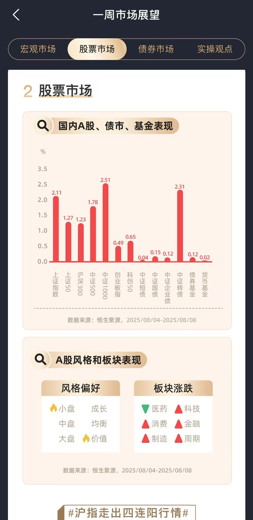 国家统计局:推动CPI温和回升的有利因素在累积