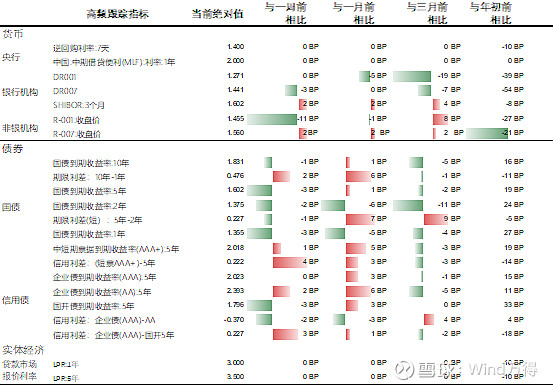 发行节奏突然加速,消费基金开年募集策略大变化!什么信号?