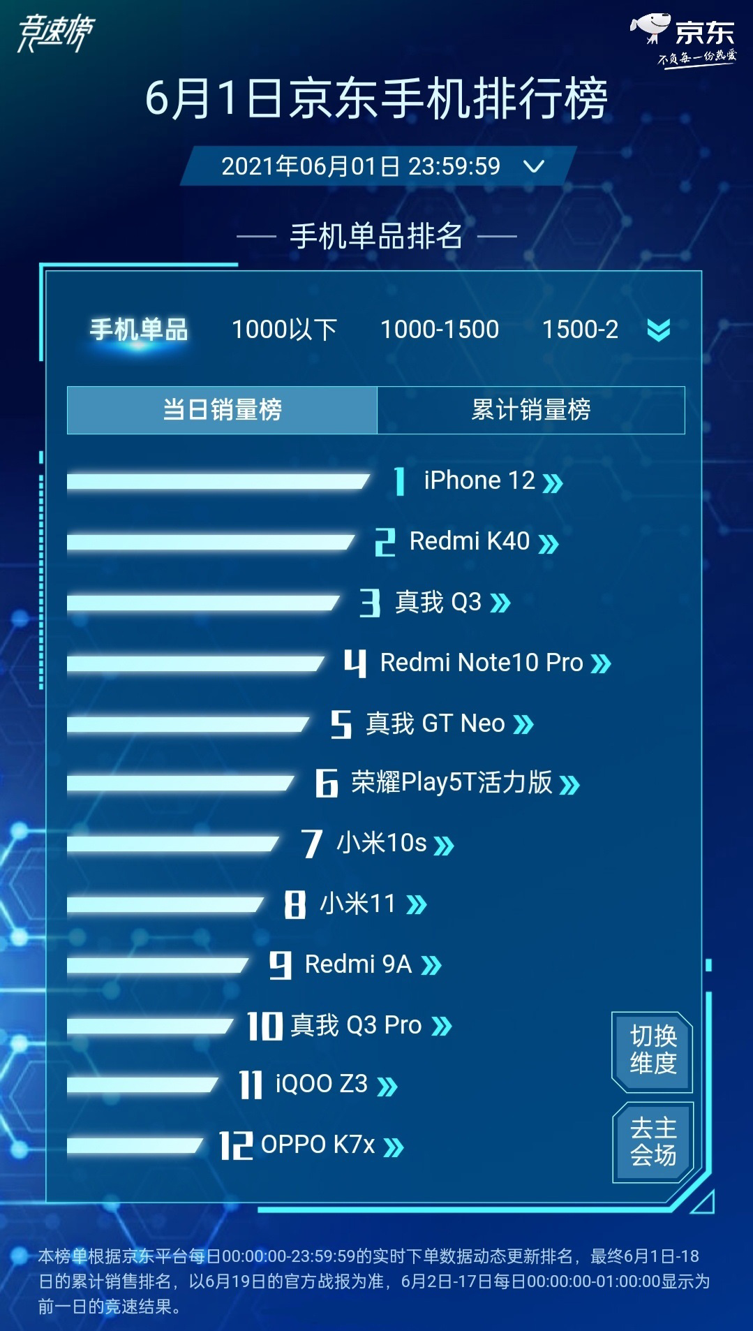 中国人工智能50强榜单出炉！寒武纪、摩尔线程、沐曦股份位列前三