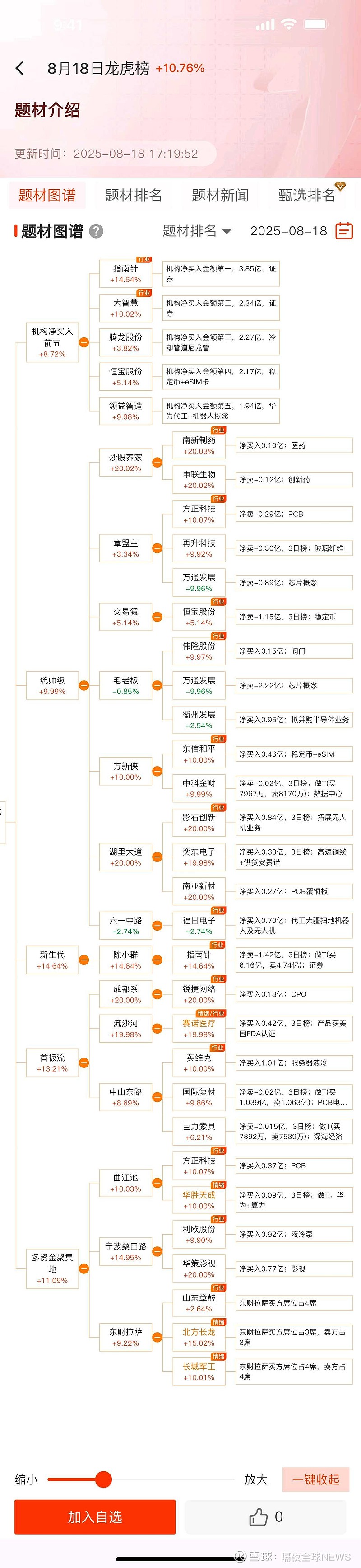 软通动力：1月15日高管刘天文减持股份合计45.6万股