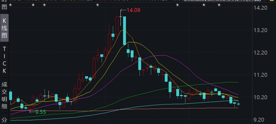美凯龙(601828.SH)：预计2025年度合并报表的归母净利润将出现亏损