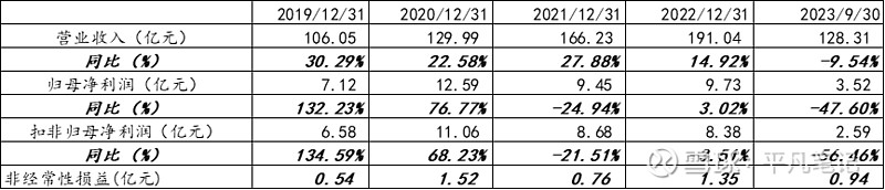 软通动力：1月15日高管刘天文减持股份合计45.6万股