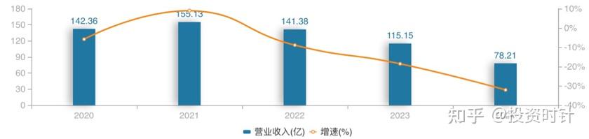 美凯龙(601828.SH)：预计2025年度合并报表的归母净利润将出现亏损