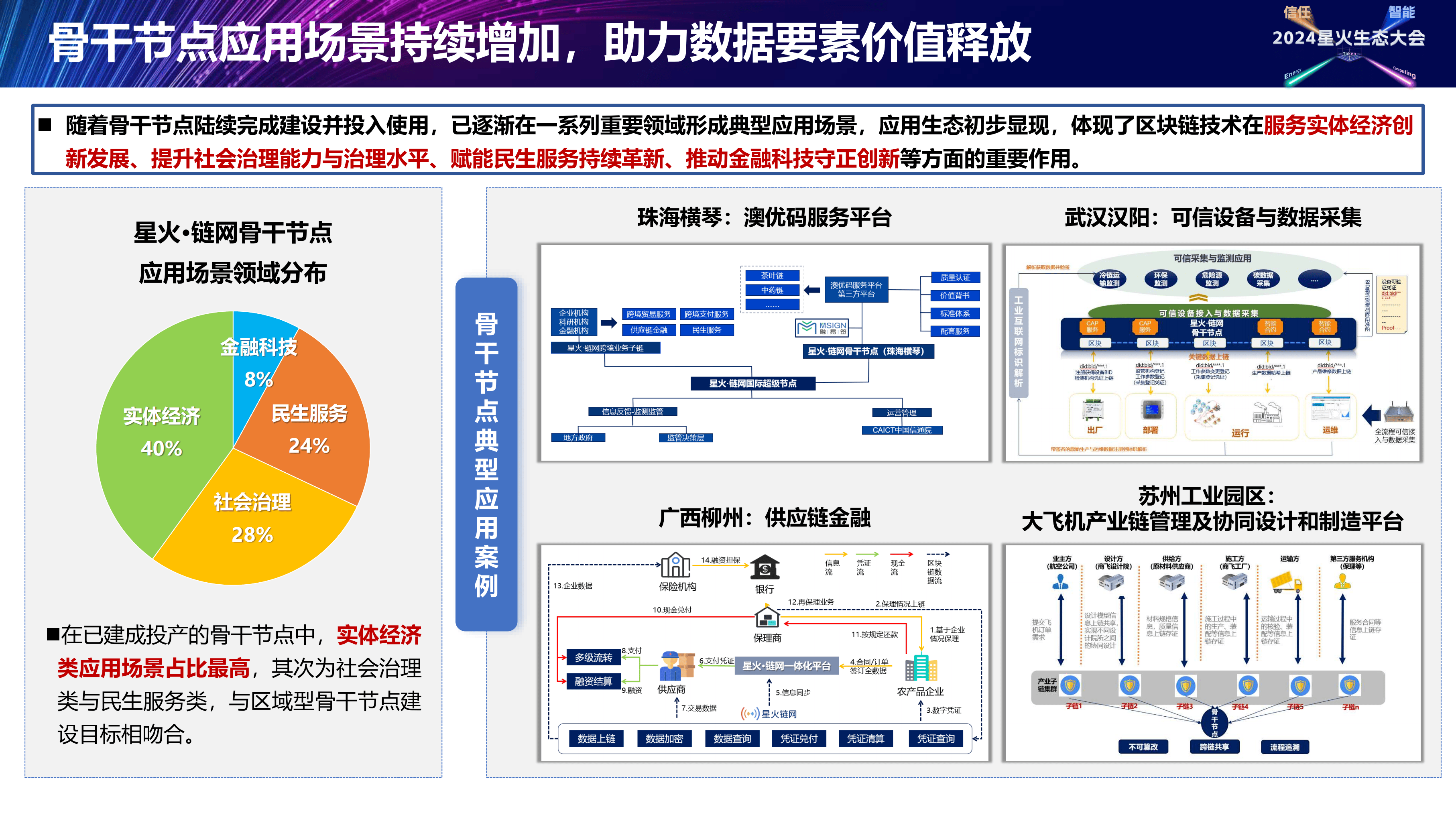 全链条推动高端仪器关键技术攻关