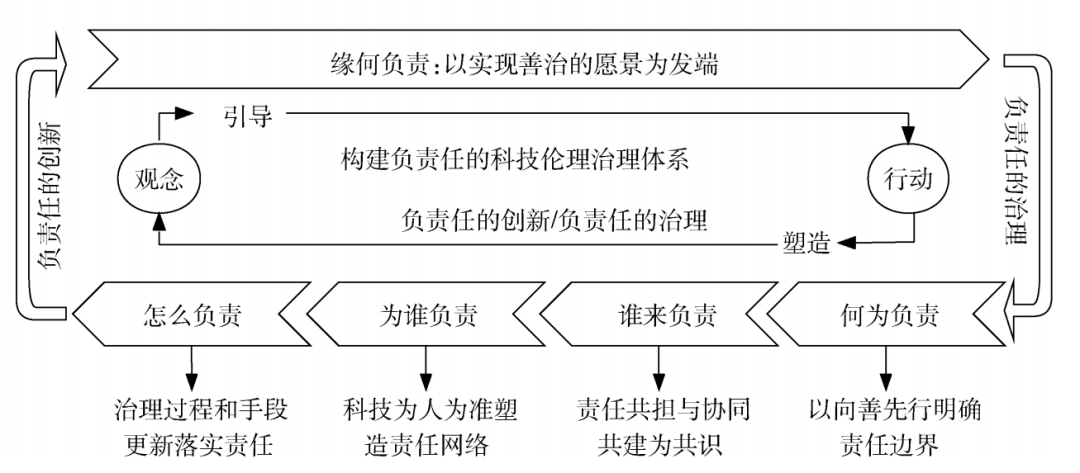 健全人工智能前瞻型治理体系