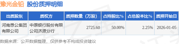 13.31亿元资金今日流入基础化工股