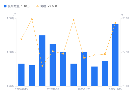 图南股份1月19日龙虎榜数据