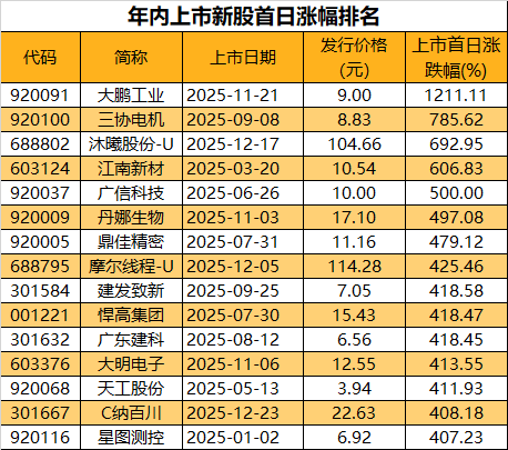 双欣环保：建立聚乙烯醇循环经济产业链