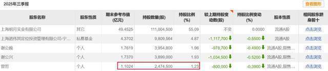 安宁股份聘任杨骏威为董秘：无上市公司董秘工作经验
