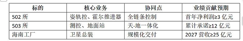 航天科技：公司未掌握资产注入相关事项