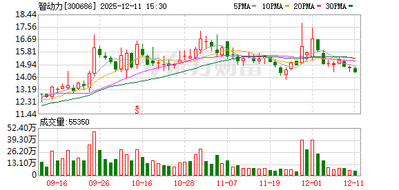 值得买最新股东户数环比下降9.92% 筹码趋向集中