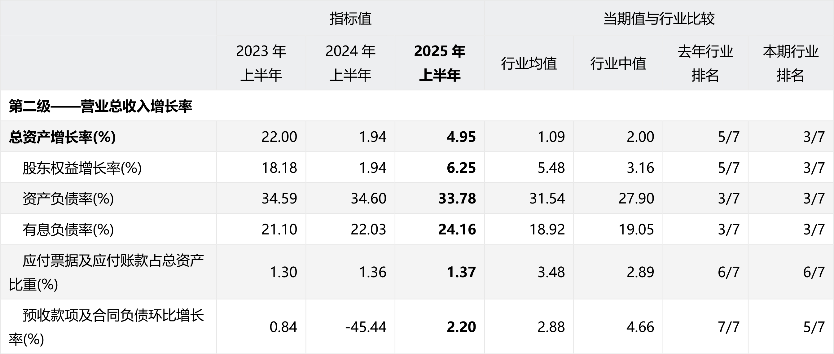 东方材料2025年业绩预亏 行业整体不景气冲击收入