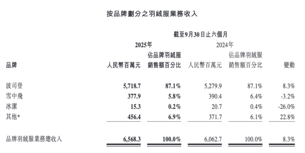 美丽田园业绩盈喜!预计2025年营收净利再创新高
