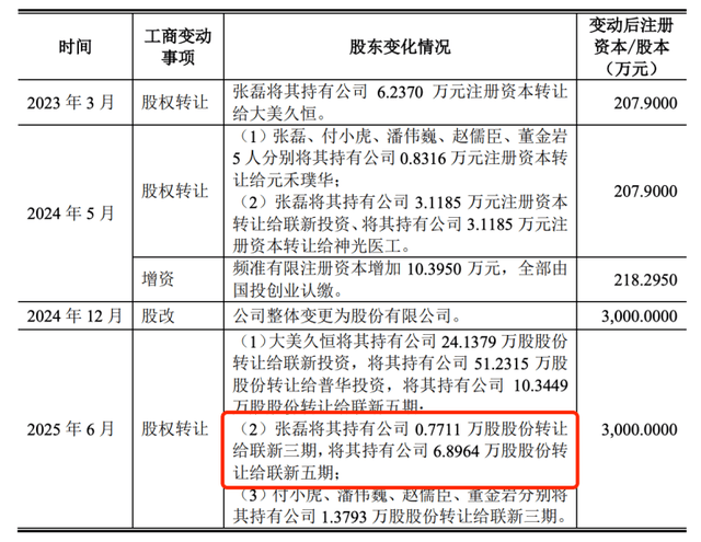 鸿远电子聘任蒋南为董秘：曾任奥园美谷董秘 2021年薪酬119.44万