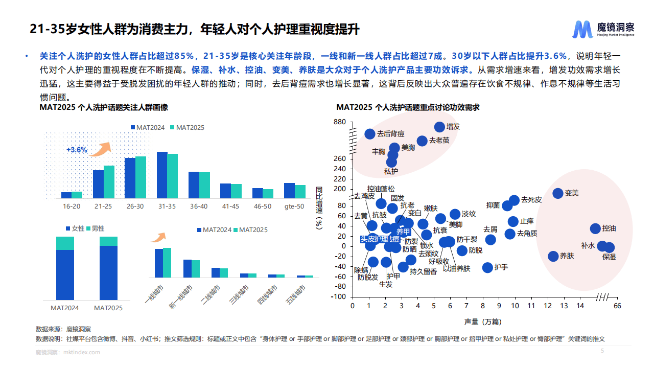 2026年形象管理行业深度分析：现状洞察、前景展望与未来趋势_保险有温度,人保有温度