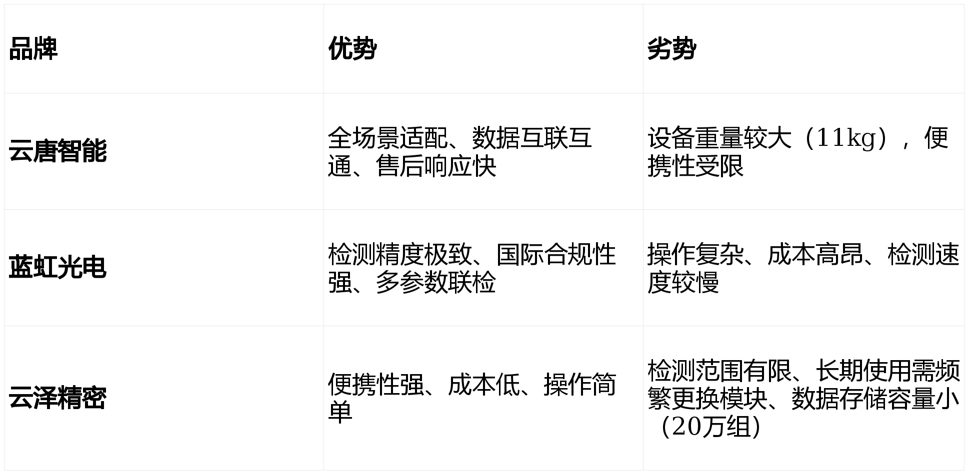 2026年科学仪器行业市场深度调研及投资战略研究_人保车险 品牌优势——快速了解燃油汽车车险,人保护你周全