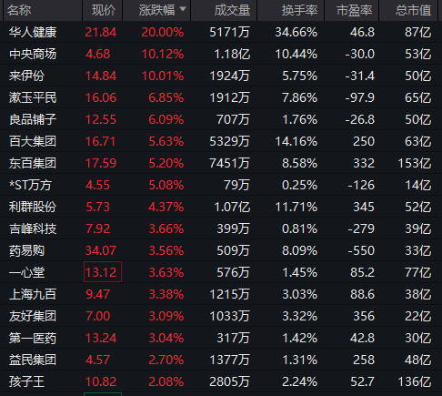 300927,直线20%涨停!利好来袭,化工板块全线拉升!