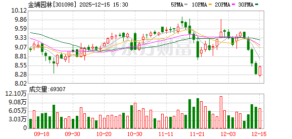 青岛双星：截至2025年三季度末股东总数为47722人