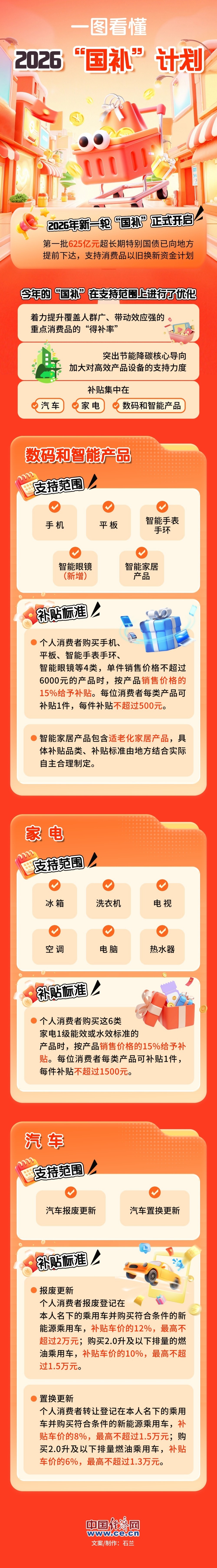 2026年“国补”继续!如何调整?