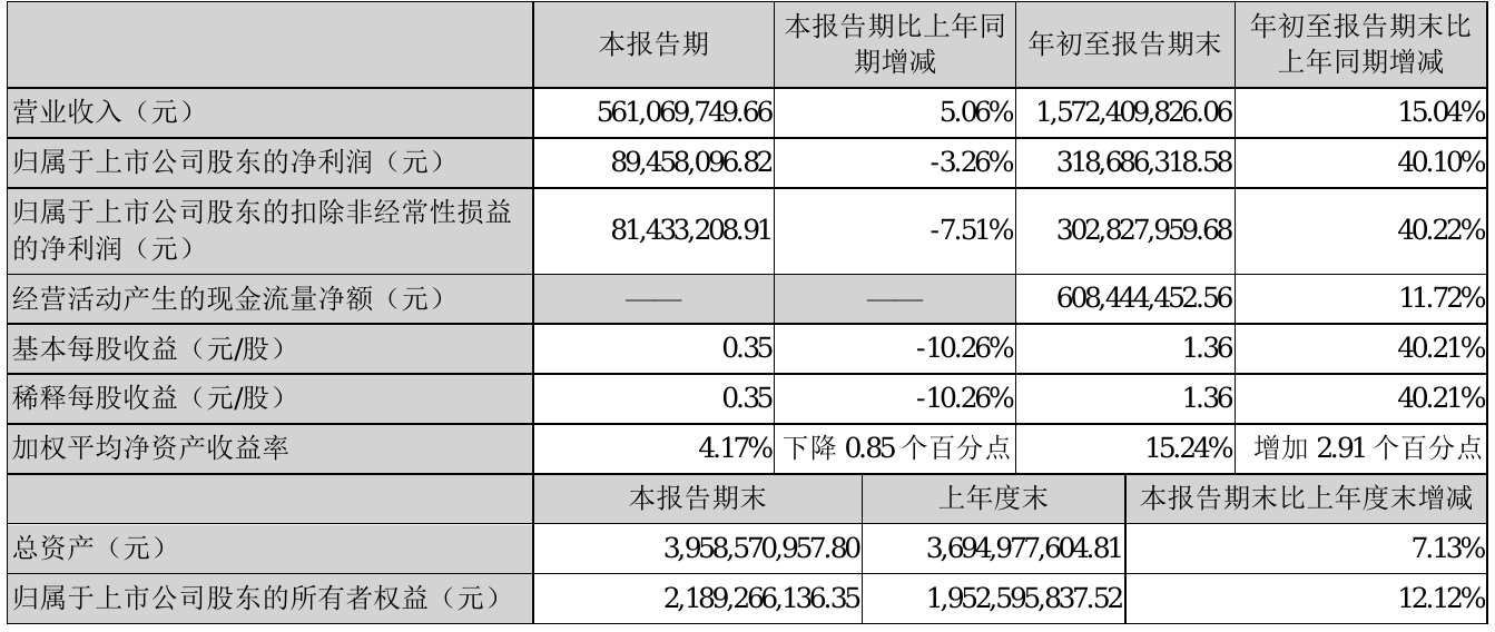 华特达因：2025年度业绩不属应披露预告范围