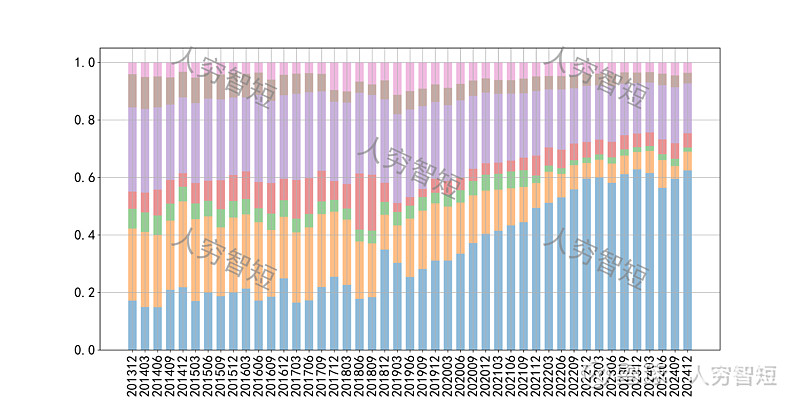 华特达因：2025年度业绩不属应披露预告范围