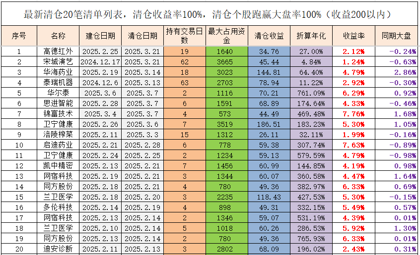 天通股份跌停，沪股通龙虎榜上净买入7234.08万元