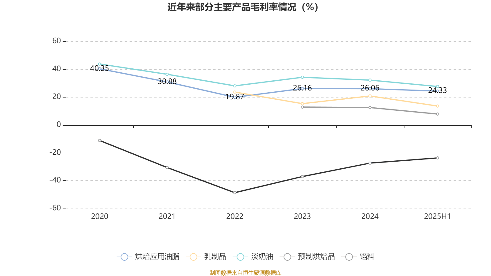 侨源股份2025年净利润预计增长51.51%~71.62%