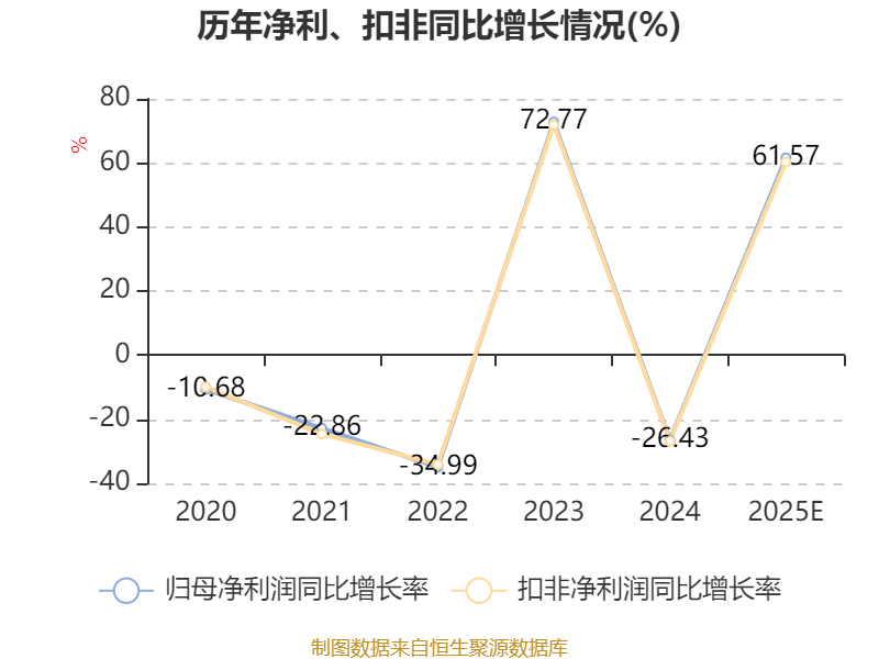侨源股份2025年净利润预计增长51.51%~71.62%