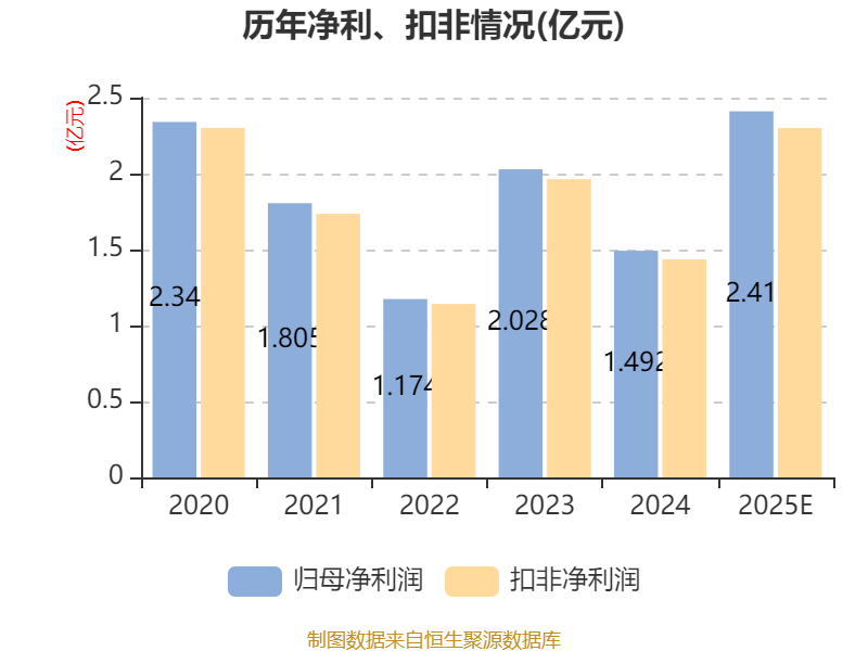 侨源股份2025年净利润预计增长51.51%~71.62%