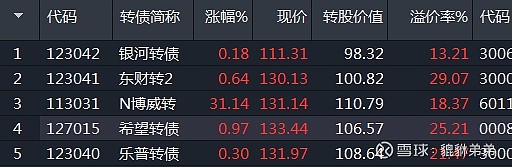 金道科技：可转债收益与风险受多重因素影响