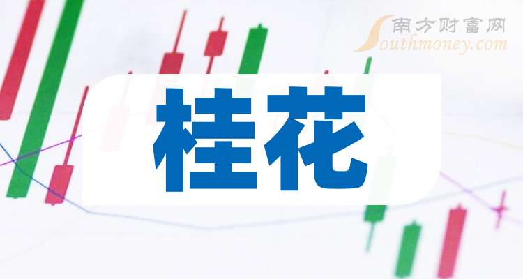 康欣新材(600076.SH)：拟3.92亿元取得宇邦半导体51%股权