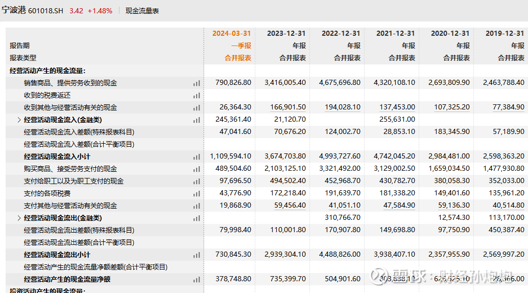 光华科技：有固态材料业务销售收入