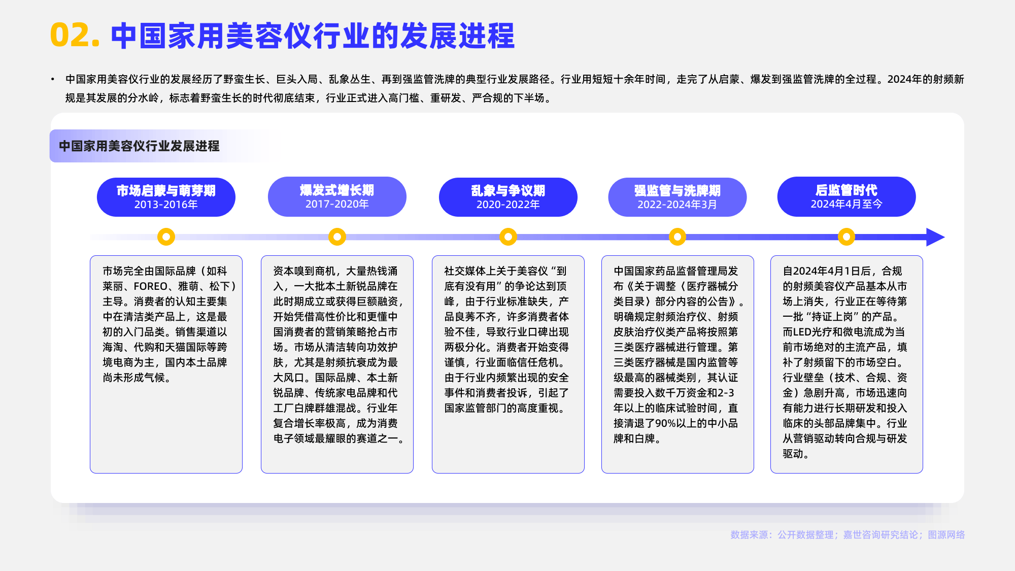 人保车险,人保财险 _2026年美容仪器行业市场深度调研及发展前景预测