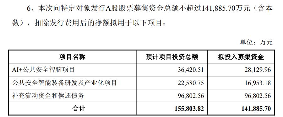 AI应用大牛股,完成核查,明天复牌