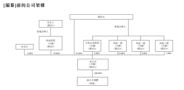 沃客非凡递表港交所 华泰国际担任独家保荐人