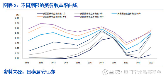 丹麦养老基金将出售价值1亿美元的美国国债