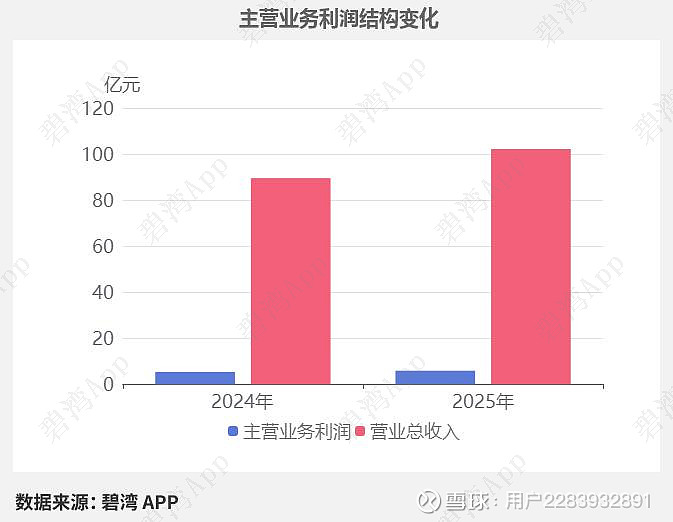 南侨食品下跌6.14% 2025年净利润预计大幅下降